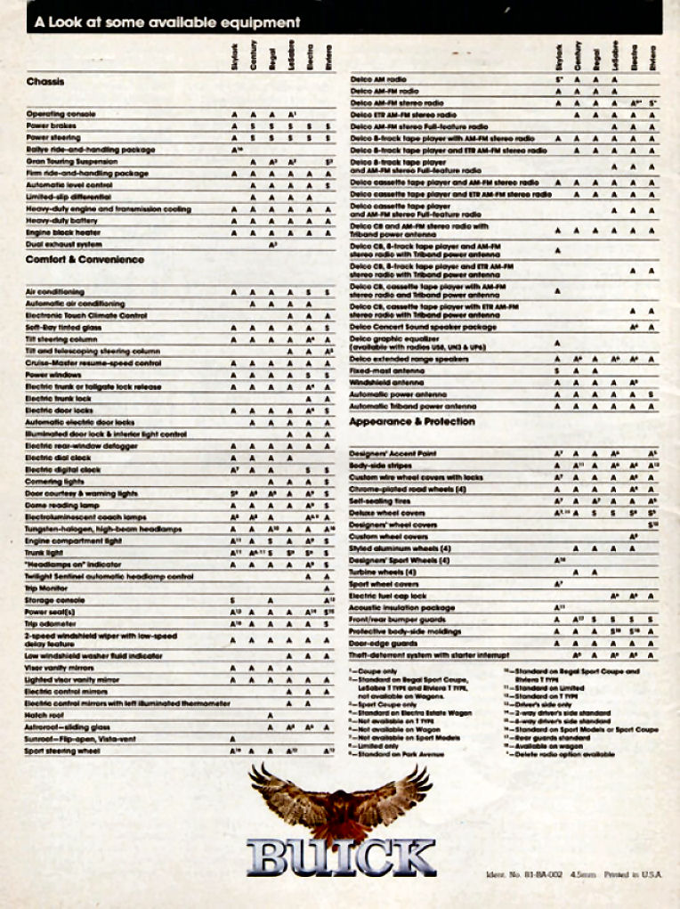 n_1981 Buick Full Line-24.jpg